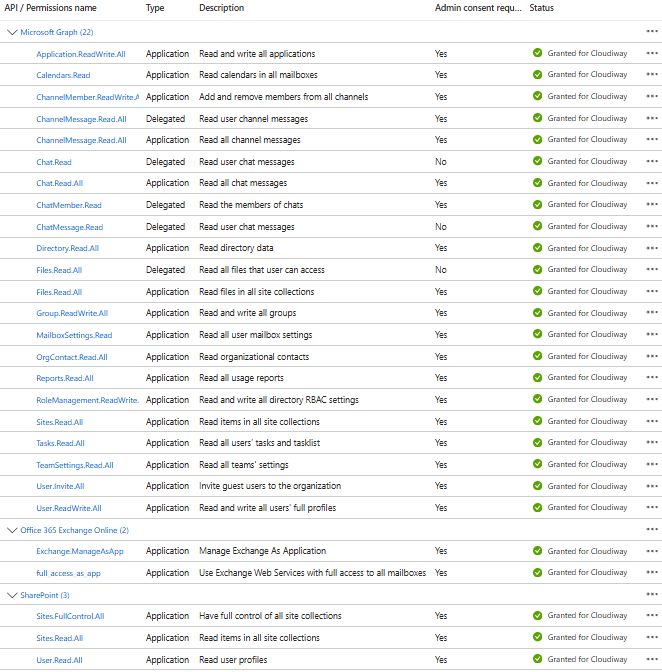 Source API permissions.png