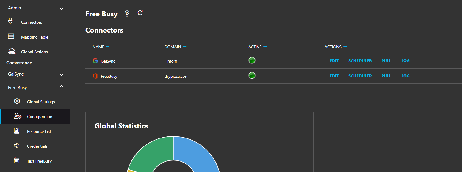 Freebusy Configuration