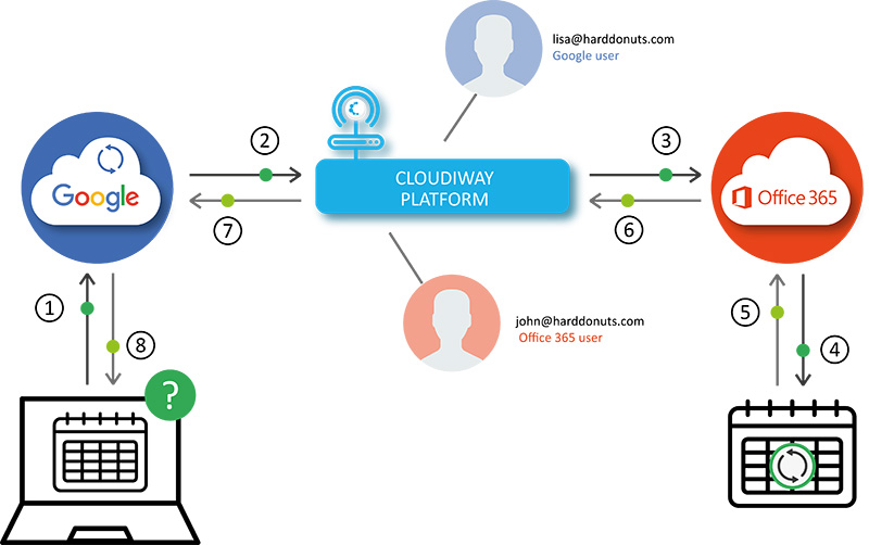 Free Busy Google To Office With Shared Domain