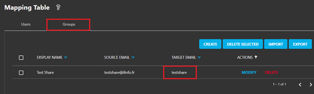 Google Shared Drive Permission Mapping Table