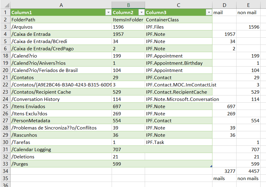 Mail Migration Analysis 2