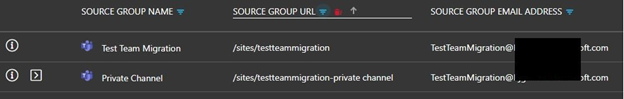 Team Migration Source Group
